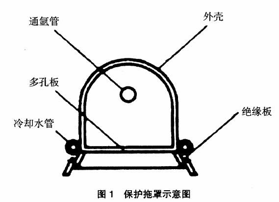 圖1 保護拖罩示意圖